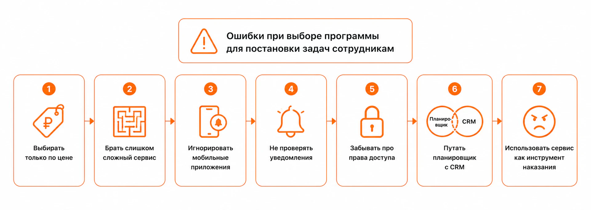 Ошибки при выборе программы для постановки задач сотрудникам
